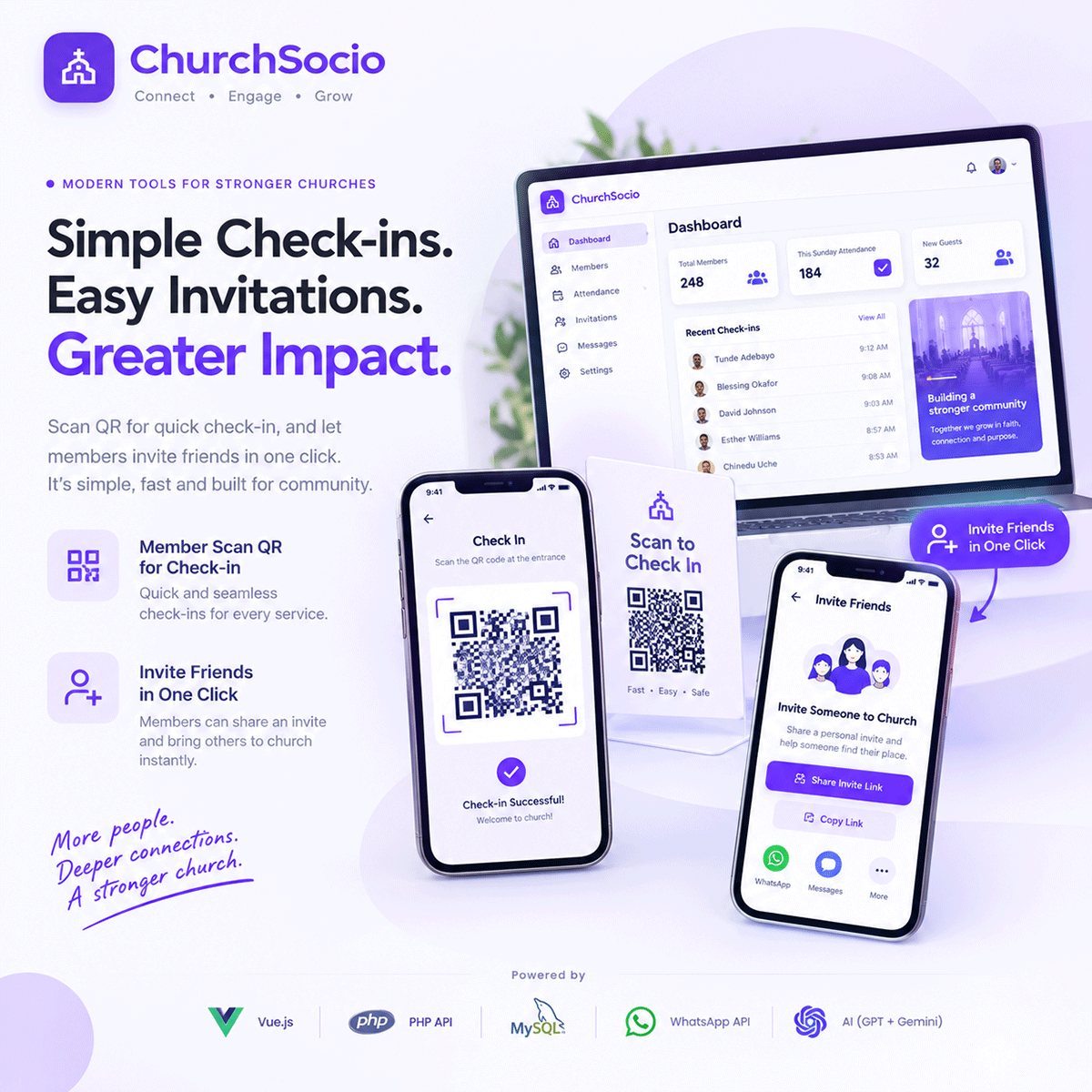 ChurchSocio church growth and member engagement SaaS platform