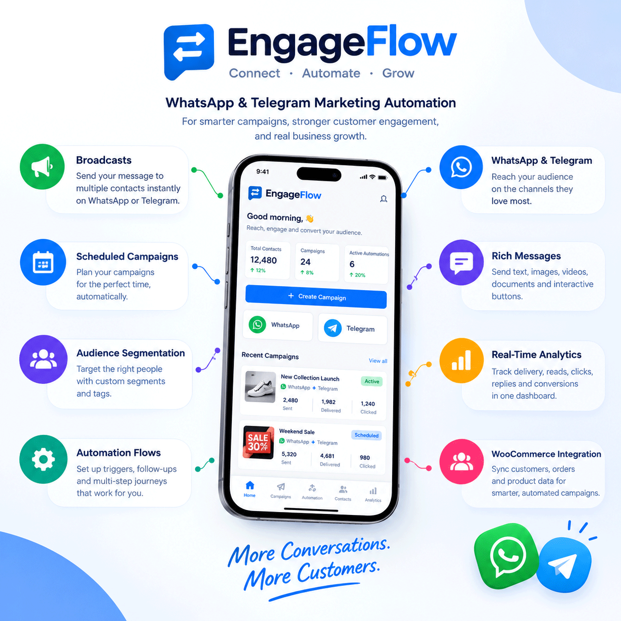 Engage Flow WhatsApp and Telegram marketing automation platform