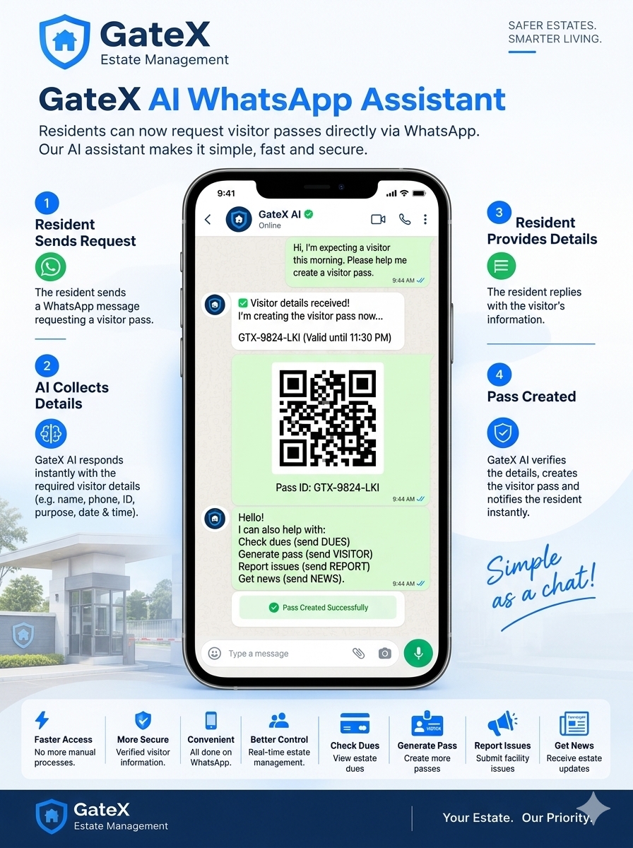 GateX AI visitor pass with Pass ID and QR code