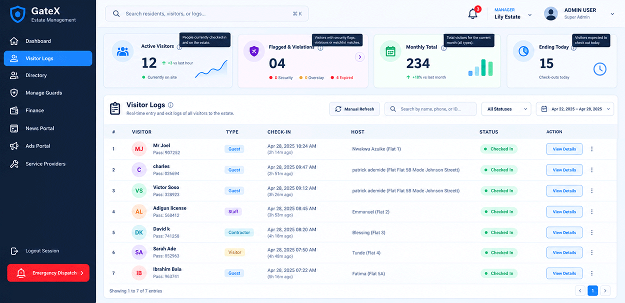 GateX digital estate management dashboard