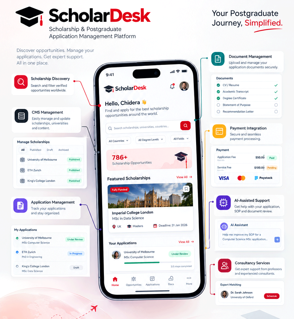 ScholarDesk scholarship and postgraduate application platform